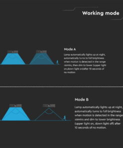 Επιτοίχιο Φωτιστικό LED 3W 3000Κ+4000K Ηλιακό με ανιχνευτή Μαύρου Χρώματος IP65 V-TAC – 10305