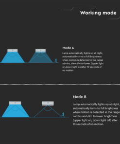 Επιτοίχιο Φωτιστικό LED 3W 3000Κ+4000K Ηλιακό με ανιχνευτή Λευκού Χρώματος IP65 V-TAC – 10306