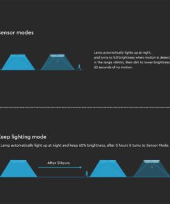 Επιτοίχιο Φωτιστικό LED 15W 4000K Ηλιακό με Ανιχνευτή Μαύρου Χρώματος IP65 V-TAC – 10315