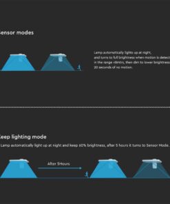 Επιτοίχιο Φωτιστικό LED 15W 4000K Ηλιακό με Ανιχνευτή Λευκού Χρώματος IP65 V-TAC – 10316