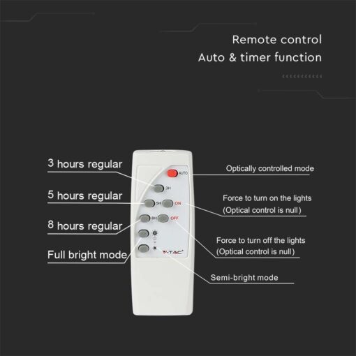 LED Ηλιακός Προβολέας 20W Λευκός V-TAC IP65 1650lm Φυσικό Λευκό 4000K – 10408