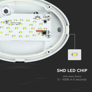 SMD LED Chip άμεσης εκκίνησης, ιδανικό για φωτιστικά. Αποτελεσματική φωτεινότητα από 0-100% σε δευτερόλεπτα.