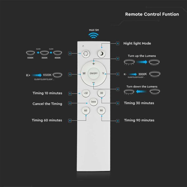 Πλαφονιέρα LED Designer 20W/40W/20W Στρογγυλή Dimmable 3 σε 1 V-TAC – 2114941