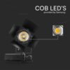 LED φωτιστικό ράγας Samsung COB 33W 3000K Μαύρου Χρώματος V-TAC – 21371