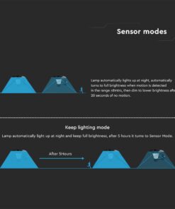 Επιτοίχιο Φωτιστικό LED 15W 4000K IP65 Μαύρου Χρώματος Ηλιακό με Ανιχνευτή V-TAC – 23004