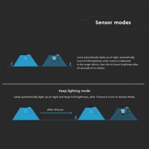 Επιτοίχιο Φωτιστικό LED 15W 4000K IP65 Μαύρου Χρώματος Ηλιακό με Ανιχνευτή V-TAC – 23004