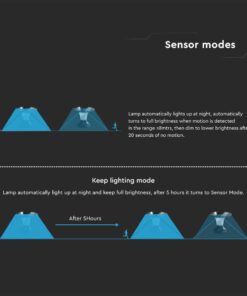 Φωτιστικό Δαπέδου Κήπου LED 15W 4000K IP65 Μαύρου Χρώματος Ηλιακό με Ανιχνευτή V-TAC – 23005