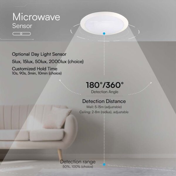 Πλαφονιέρα LED 20W 3000K Λευκού Χρώματος IP66 Με ανιχνευτή  V-TAC – 23160