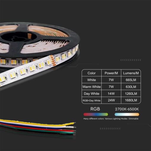 Tαινία LED SMD5050 DC:24V 24W/m IP20 RGB+CCT V-TAC – 2895