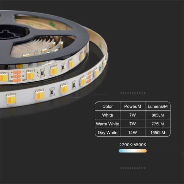 LED Ταινία 14W Dimmable 24V 1550lm/m CCT 2700-6500K 5 Μέτρα – 2897