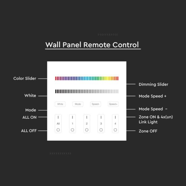 Ασύρματο RF Επιτοίχιο Controller Αφής 12V/24V για Πολύχρωμες LED Ταινίες RGB+W 4 Ζωνών  V-TAC – 2917
