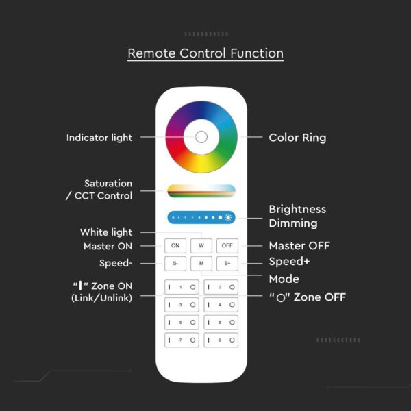 RF Χειριστήριο Αφής  RGB+CCT 8 ζωνών V-TAC – 2921