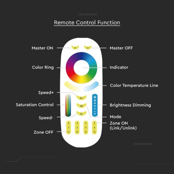 RF Χειριστήριο Αφής RGB + CCT V-TAC – 2922