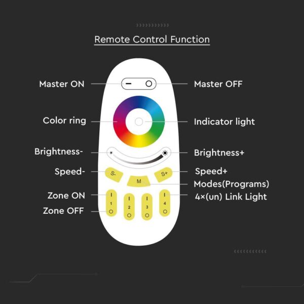 RF Χειριστήριο Αφής 4 ζωνών RGB+W Λευκό V-TAC – 2923