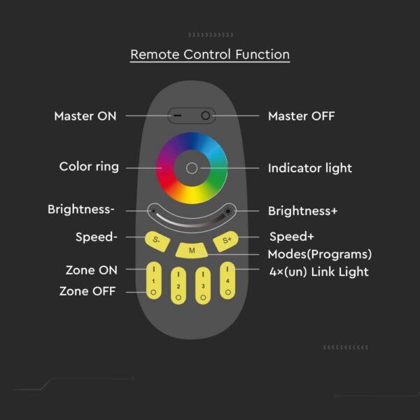 RF Χειριστήριο Αφής 4 ζωνών RGB+W Μαύρο V-TAC – 2924