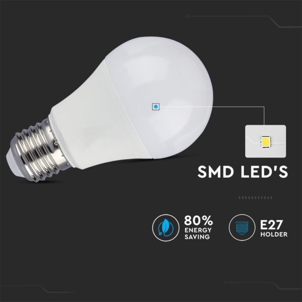 Λάμπα LED SMD με υποδοχή E27. Εξοικονόμηση ενέργειας 80%. Ιδανική για οικονομικό φωτισμό.