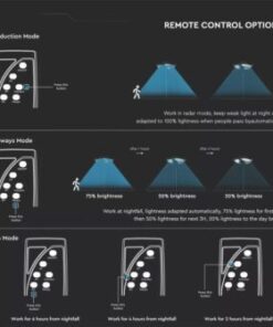 Φωτιστικό για κολώνα Κήπου LED 10W 4000K Μαύρου Χρώματος με Αισθητήρα RF και Χειριστήριο IP65 V-TAC – 5152
