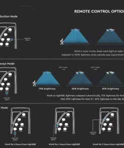 Ηλιακό Φωτιστικό για κολώνα Κήπου LED 10W 6500K Μαύρου Χρώματος με Αισθητήρα RF και Χειριστήριο IP65 V-TAC – 5153