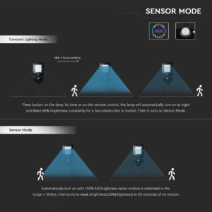 Led Ηλιακό Φωτιστικό Δρόμου 40W  IP65 Μαύρο με Ανιχνευτή Κίνησης και Αισθητήρα Φωτός  V-TAC  Ψυχρό Λευκό – 5504
