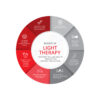 GloboStar® TREATMENT 60399 Λάμπα LED Τύπου Φθορίου T8 G13 90cm 13W 309lm 300° AC 220-240V IP20 Φ2.7 x Μ90cm – Κόκκινη 630-680nm Special For Light Therapy/Dermatotherapy – 3 Years Warranty