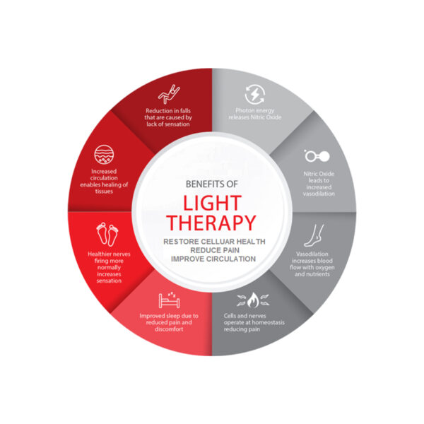 GloboStar® TREATMENT 60399 Λάμπα LED Τύπου Φθορίου T8 G13 90cm 13W 309lm 300° AC 220-240V IP20 Φ2.7 x Μ90cm – Κόκκινη 630-680nm Special For Light Therapy/Dermatotherapy – 3 Years Warranty