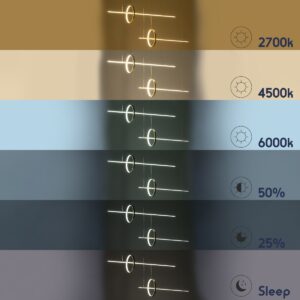 GloboStar® LINEARE 61291 Κρεμαστό Φωτιστικό Οροφής Design LED CCT 67W 7504lm 300° AC 220-240V – Εναλλαγή Φωτισμού μέσω Τηλεχειριστηρίου All In One Ψυχρό 6000k+Φυσικό 4500k+Θερμό 2700k Dimmable Μ130 x Π25 x Υ60cm – Χρυσό Πλατίνα – 3 Years Warranty