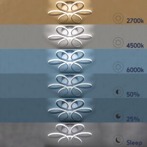 GloboStar® MARGARET 61401 Φωτιστικό Οροφής Design LED CCT 54W 6210lm 360° AC 220-240V – Εναλλαγή Φωτισμού μέσω Τηλεχειριστηρίου All In One Ψυχρό 6000k+Φυσικό 4500k+Θερμό 2700k Dimmable Φ57 x Υ12cm – Λευκό – 3 Years Warranty