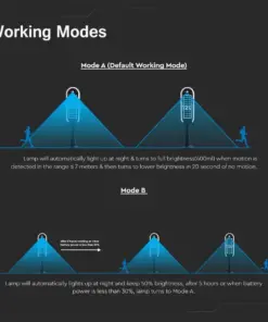 LED ηλιακό φωτιστικό κήπου 5W IP65 θερμό λευκό 3000K με ανιχνευτή κίνησης & φωτός με μαύρο σώμα V-TAC – 6666