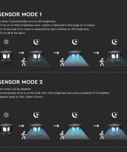 Ηλιακό Φωτιστικό Δαπέδου Κήπου V-TAC με Αισθητήρα Κίνησης IP65 Μαύρο Θερμό 3000K – 6805
