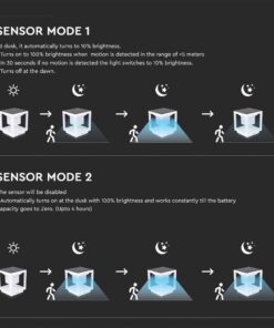 Ηλιακό Φωτιστικό Δαπέδου Κήπου V-TAC με Αισθητήρα Κίνησης IP65 Λευκό Θερμό 3000K – 6806