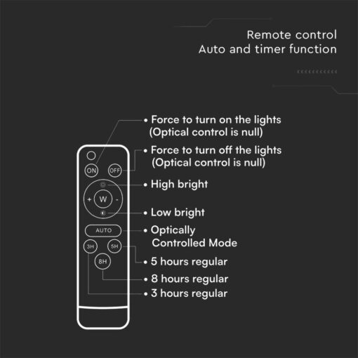 LED Ηλιακός Προβολέας 6W με Φ/Β Πάνελ & Τηλεχειριστήριο V-TAC Μαύρος IP65 400lm Φυσικό Λευκό 4000K – 6965