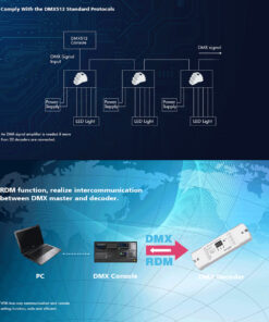 GloboStar® 70668 D4-L SKYDANCE DC DMX & RDM Dimmer High Speed Controller / Decoder 4 Καναλιών DC 12-24V 4 x 5A 120W – Max 20.5A 480W – IP20 Μ17 x Π5 x Υ2.5cm – 5 Years Warranty