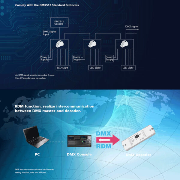GloboStar® 70668 D4-L SKYDANCE DC DMX & RDM Dimmer High Speed Controller / Decoder 4 Καναλιών DC 12-24V 4 x 5A 120W – Max 20.5A 480W – IP20 Μ17 x Π5 x Υ2.5cm – 5 Years Warranty