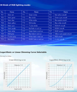 GloboStar® 70668 D4-L SKYDANCE DC DMX & RDM Dimmer High Speed Controller / Decoder 4 Καναλιών DC 12-24V 4 x 5A 120W – Max 20.5A 480W – IP20 Μ17 x Π5 x Υ2.5cm – 5 Years Warranty