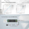 GloboStar® 70669 D4-P SKYDANCE DC DMX & RDM Dimmer High Speed Controller / Decoder 4 Καναλιών DC 12-48V 4 x 8A 384W – Max 32.5A 1152W – IP20 Μ17.5 x Π4.5 x Υ2.8cm – 5 Years Warranty