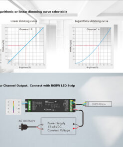 GloboStar® 70669 D4-P SKYDANCE DC DMX & RDM Dimmer High Speed Controller / Decoder 4 Καναλιών DC 12-48V 4 x 8A 384W – Max 32.5A 1152W – IP20 Μ17.5 x Π4.5 x Υ2.8cm – 5 Years Warranty