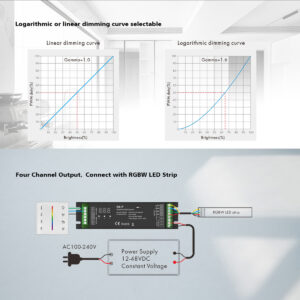 GloboStar® 70669 D4-P SKYDANCE DC DMX & RDM Dimmer High Speed Controller / Decoder 4 Καναλιών DC 12-48V 4 x 8A 384W – Max 32.5A 1152W – IP20 Μ17.5 x Π4.5 x Υ2.8cm – 5 Years Warranty