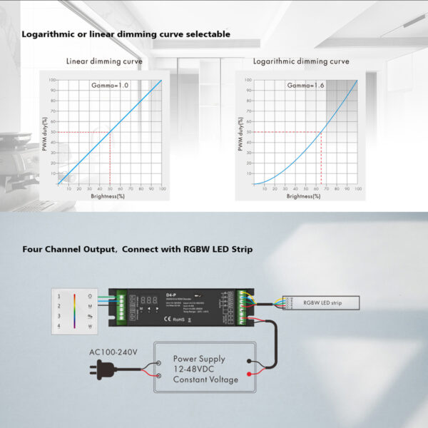 GloboStar® 70669 D4-P SKYDANCE DC DMX & RDM Dimmer High Speed Controller / Decoder 4 Καναλιών DC 12-48V 4 x 8A 384W – Max 32.5A 1152W – IP20 Μ17.5 x Π4.5 x Υ2.8cm – 5 Years Warranty