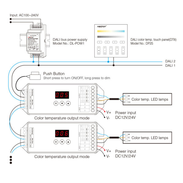 GloboStar® 71423 DL-X Mi-BOXER DC DALI & Push Dimming 5 in 1 High Speed Controller / Dimmer 5 Καναλιών DC 12-24V 5 x 6A 144W – Max 20A 480W – IP20 RGBW+WW Μ13 x Π5 x Υ2.5cm – 5 Years Warranty