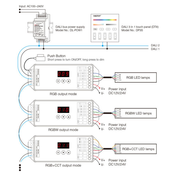 GloboStar® 71423 DL-X Mi-BOXER DC DALI & Push Dimming 5 in 1 High Speed Controller / Dimmer 5 Καναλιών DC 12-24V 5 x 6A 144W – Max 20A 480W – IP20 RGBW+WW Μ13 x Π5 x Υ2.5cm – 5 Years Warranty