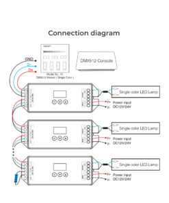 GloboStar® 71424 D1-CX Mi-BOXER DC DMX & RDM Dimmer High Speed Controller / Decoder 1 Καναλιού DC 12-24V 1 x 20A 480W – Max 20A 480W – IP20 Μ13 x Π5 x Υ2.5cm – 5 Years Warranty