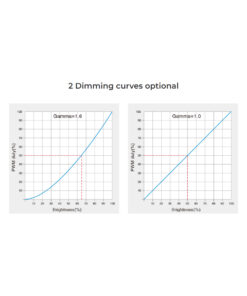 GloboStar® 71425 D3-CX Mi-BOXER DC DMX & RDM Dimmer High Speed Controller / Decoder 3 Καναλιών DC 12-24V 3 x 6A 144W – Max 18A 432W – IP20 Μ13 x Π5 x Υ2.5cm – 5 Years Warranty
