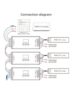 GloboStar® 71425 D3-CX Mi-BOXER DC DMX & RDM Dimmer High Speed Controller / Decoder 3 Καναλιών DC 12-24V 3 x 6A 144W – Max 18A 432W – IP20 Μ13 x Π5 x Υ2.5cm – 5 Years Warranty