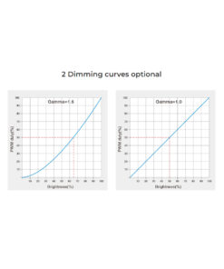 GloboStar® 71426 D5-CX Mi-BOXER DC DMX & RDM Dimmer High Speed Controller / Decoder 5 Καναλιών DC 12-24V 5 x 4A 96W – Max 20A 480W – IP20 Μ13 x Π5 x Υ2.5cm – 5 Years Warranty