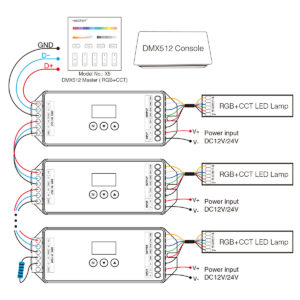 GloboStar® 71426 D5-CX Mi-BOXER DC DMX & RDM Dimmer High Speed Controller / Decoder 5 Καναλιών DC 12-24V 5 x 4A 96W – Max 20A 480W – IP20 Μ13 x Π5 x Υ2.5cm – 5 Years Warranty