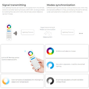GloboStar® 71440 WP5-P150V24 Mi-BOXER DC Smart Wifi & RF 2.4Ghz & Push Dimming Power Supply Τροφοδοτικό SELV & Controller / Dimmer All in One 5 Καναλιών AC100-240V σε DC 24V 5 x 1.25A 30W – Max 6.25A 150W – Αδιάβροχο IP67 RGBW+WW Μ22.5 x Π7.3 x Υ3.5cm – 5