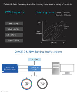 GloboStar® 71448 D5 SKYDANCE DC DMX & RDM Dimmer High Speed Controller / Decoder 5 Καναλιών DC 12-24V 5 x 6A 144W – Max 30A 864W – IP20 Μ17 x Π8 x Υ4cm – 5 Years Warranty