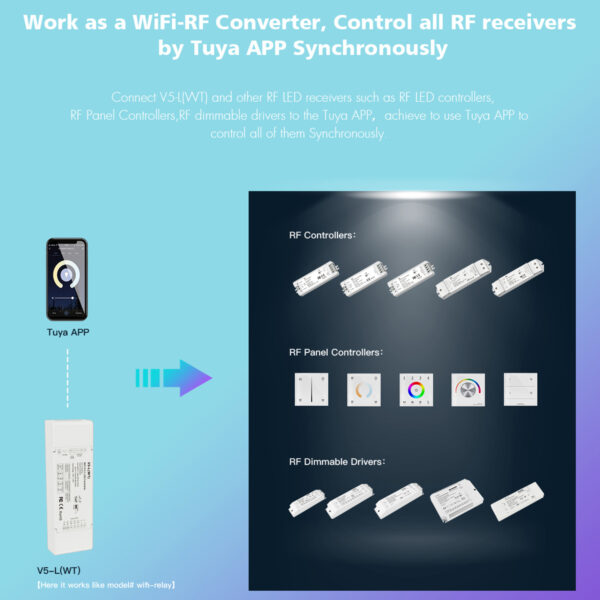 GloboStar® 71470 V5-L SKYDANCE DC WiFi & RF 2.4Ghz Dimmer High Speed Controller 5 Καναλιών DC 12-48V 5 x 6A 288W – Max 30A 1440W – IP20 Μ18 x Π5.7 x Υ2.8cm – 5 Years Warranty