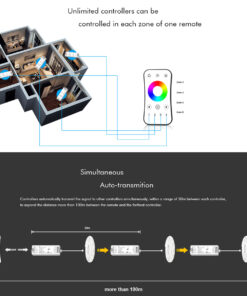 GloboStar® 71546 V3 SKYDANCE DC RF 2.4Ghz Dimmer High Speed Controller 3 Καναλιών DC 12-24V 3 x 5A 96W – Max 12A 288W – IP20 Μ10 x Π3.5 x Υ2cm – 5 Years Warranty