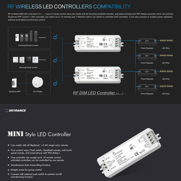GloboStar® 71567 V1 SKYDANCE DC RF 2.4Ghz Dimmer High Speed Controller & Push Dimming 1 Κανάλι DC 5-36V 1 x 8A 288W – Max 8.5A 288W – IP20 Μ10 x Π3.5 x Υ2cm – 5 Years Warranty